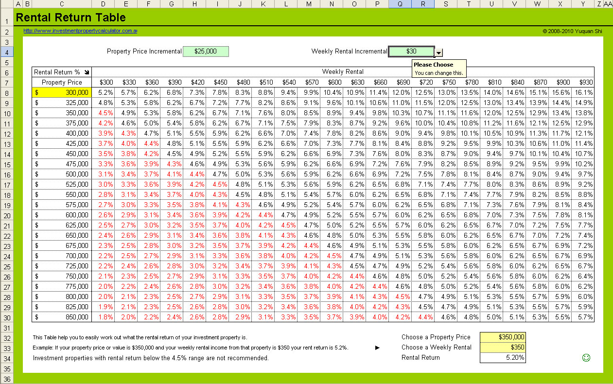 Free Property Rental Yield Calculator Estimate Rental Return